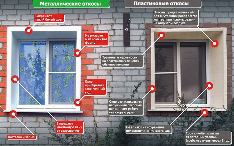 Наружная отделка откосов своими руками Наружная отделка откосов своими руками